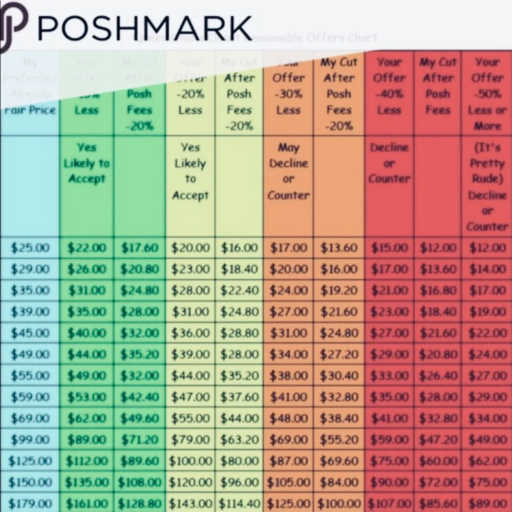 Bundling saves you money! - Picture 4 of 4